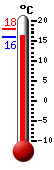 Currently 16.1, Max: 17.8, Min: 15.8