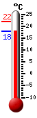 Currently 17.8, Max: 24.4, Min: 14.9