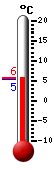 Currently 6.5, Max: 16.6, Min: 6.5