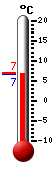Currently 8.6, Max: 16.8, Min: 7.2